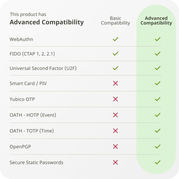 Yubico YubiKey 5C - Two Factor Authentication USB Security Key, Fits USB-C Ports - Protect Your Online Accounts with More Than a Password, FIDO Certified