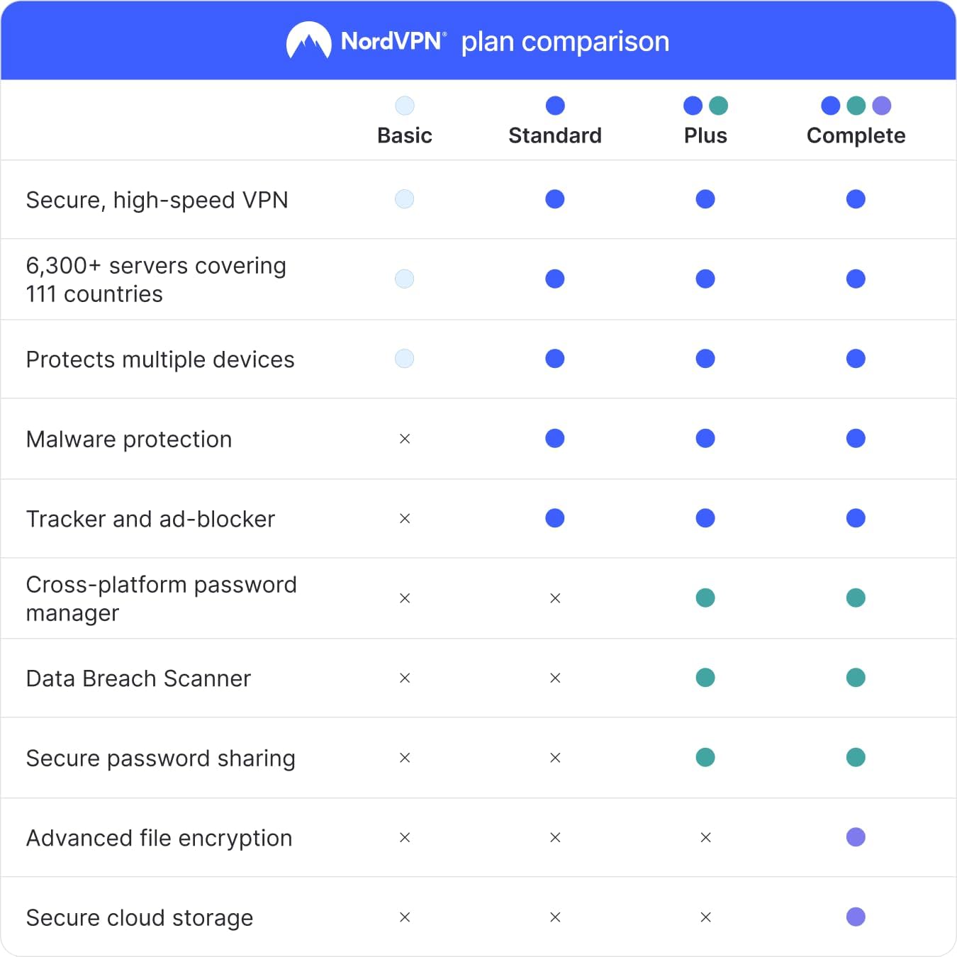 NordVPN Standard, 10 Devices, 1-Year, VPN & Cybersecurity, Digital Code