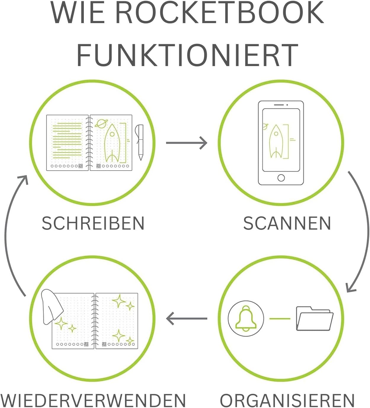 Rocketbook Core Reusable Spiral Notebook, Executive Size 6x8.8, Black - Dotted Pages, App-Connected, Erasable, Durable Cover, Ideal for School, Work, and Creative Projects