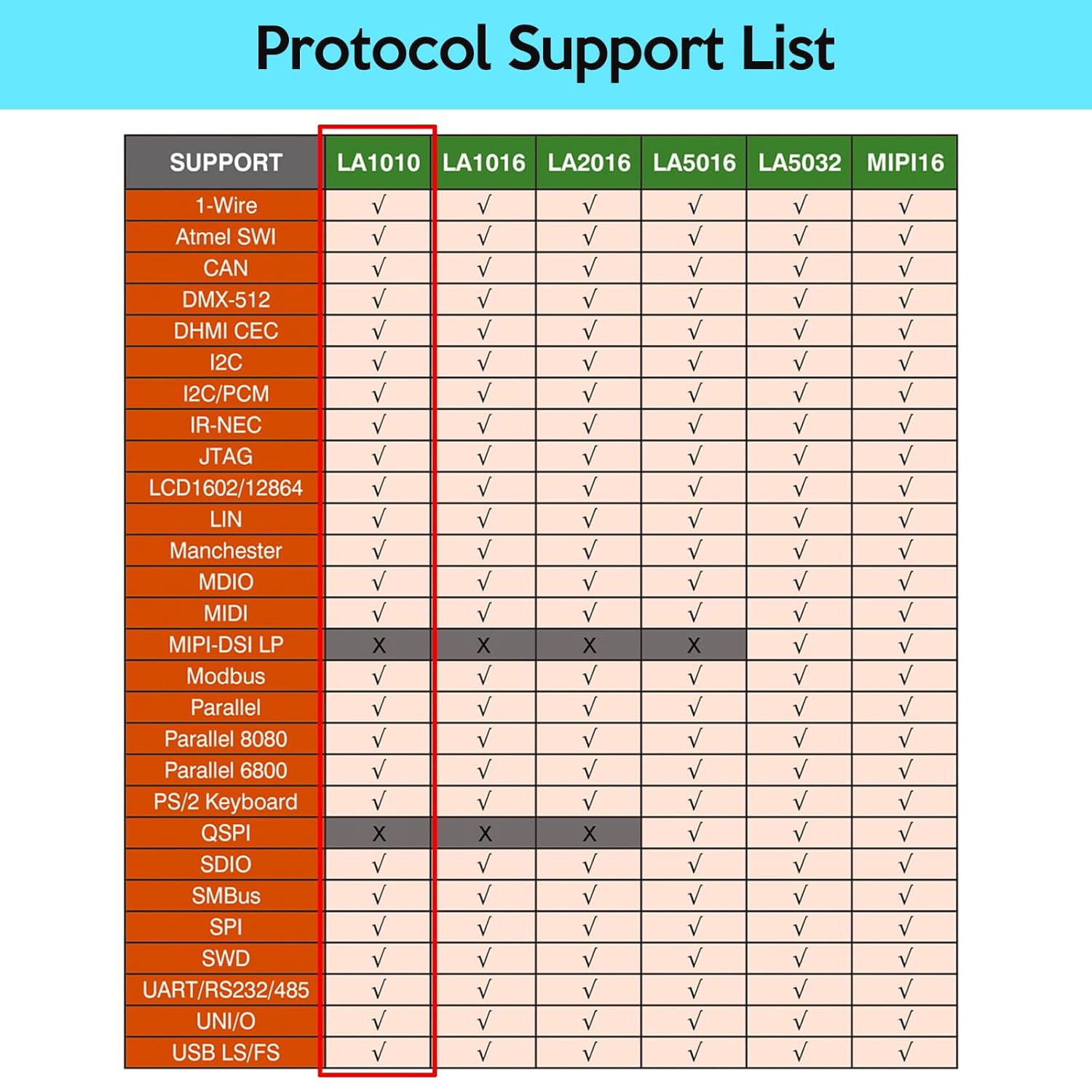 LA1010 USB Logic Analyzer 16 Input Channels 100MHz with The English PC Software Handheld Instrument,Support Windows (32bit/64bit),Mac OS,Linux