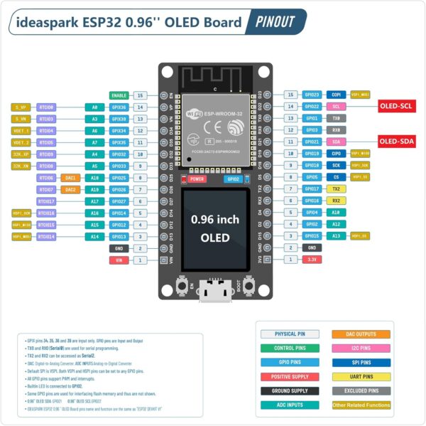 ESP32 Development Board Integrated 0.96 Inch OLED Display,CH340 Driver,WiFi+BLE Wireless Module,and Micro USB Works Great for Arduino/Micropython(Pin Header Soldered)