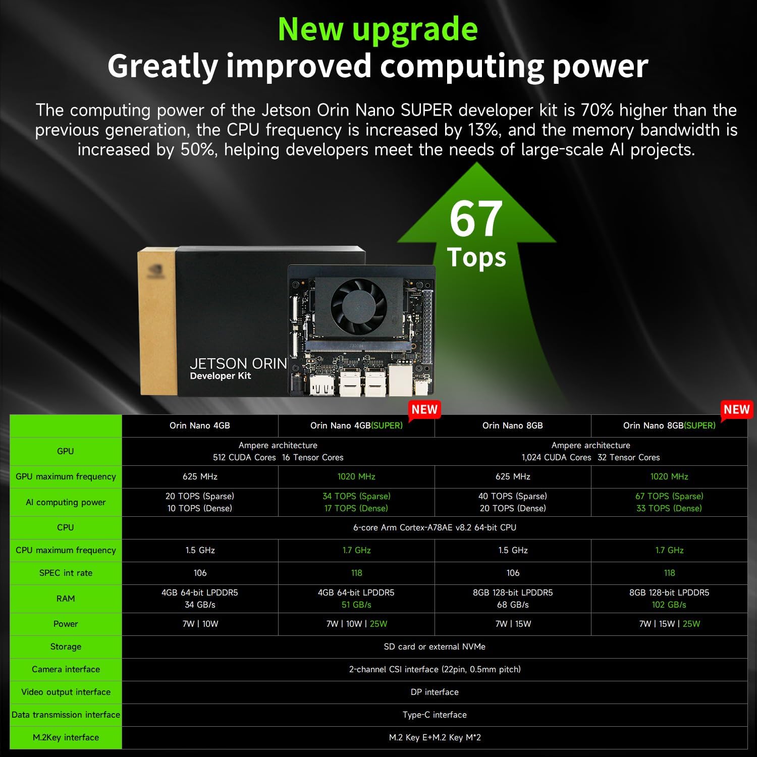 N-VIDIA Jetson Orin Nano 8GB RAM Super Board(Official) 67Tops Development Board Kit for Embedded and Edge Systems (8G Official-Camera Adv Kit)