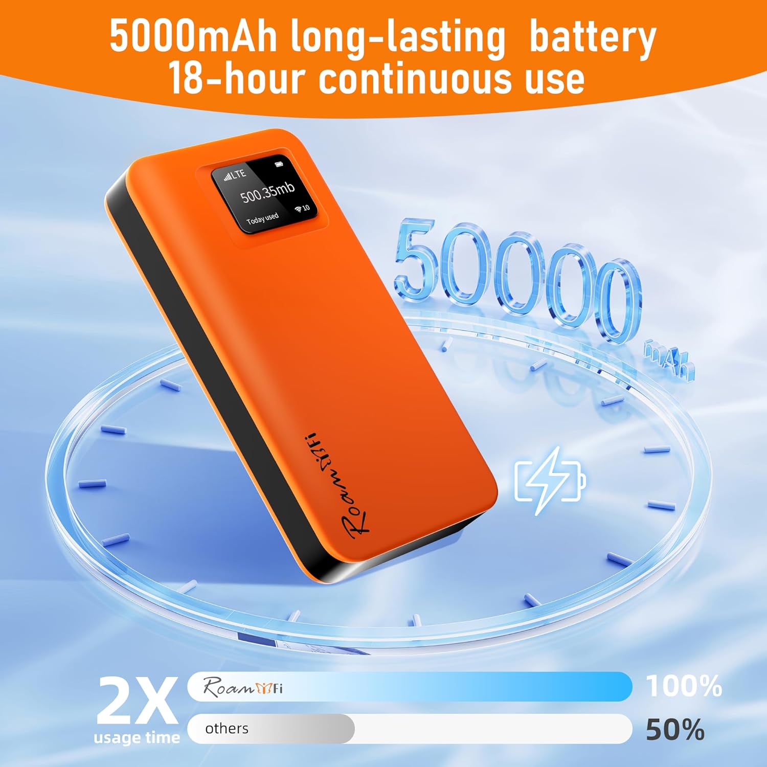 RoamWiFi 4G LTE WiFi Mobile Hotspot, Local & International Coverage Travel Router in 170+ Countries,No Contract or SIM Card Required,10 Connected Devices, US 50GB & Global 1GB Data 60Day