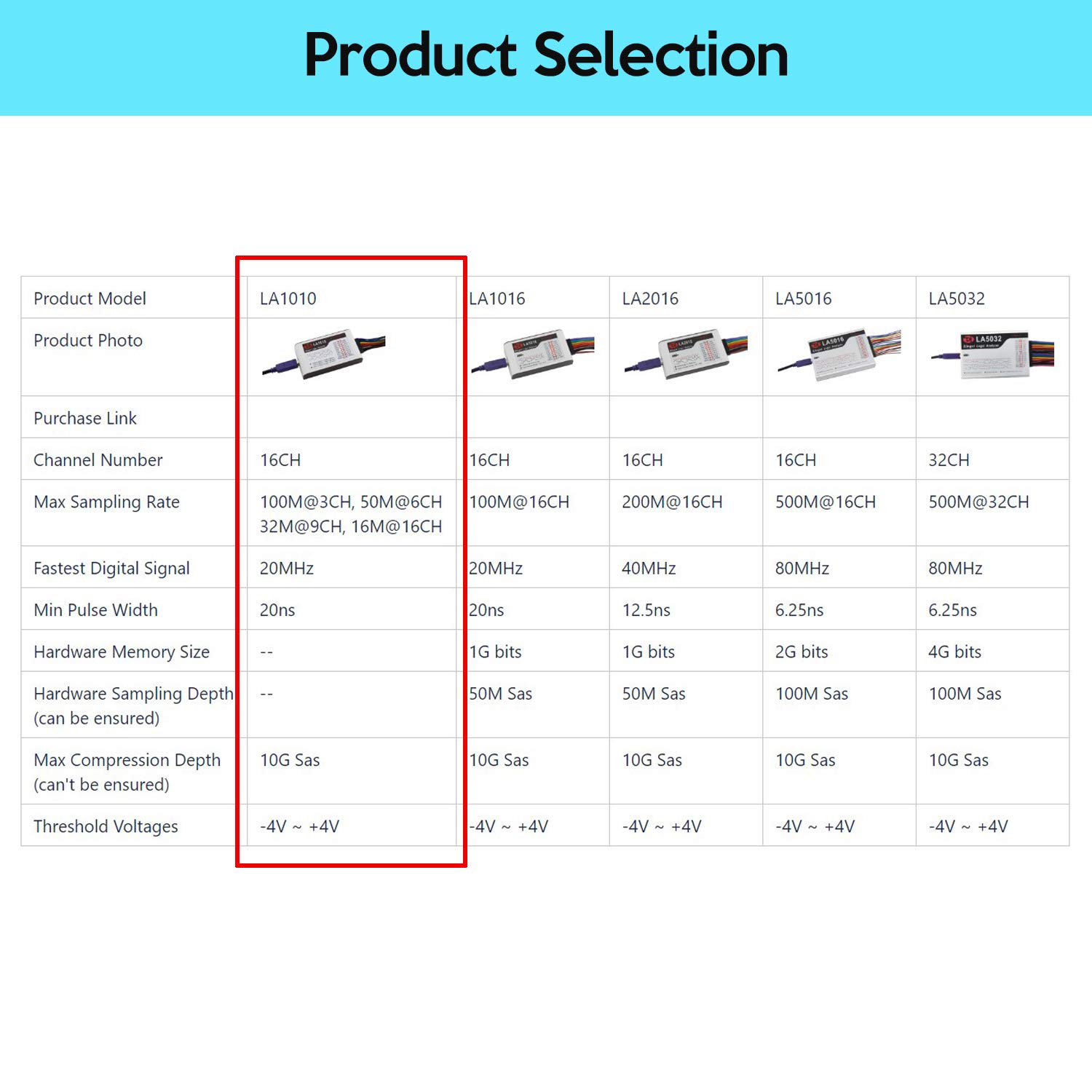 LA1010 USB Logic Analyzer 16 Input Channels 100MHz with The English PC Software Handheld Instrument,Support Windows (32bit/64bit),Mac OS,Linux
