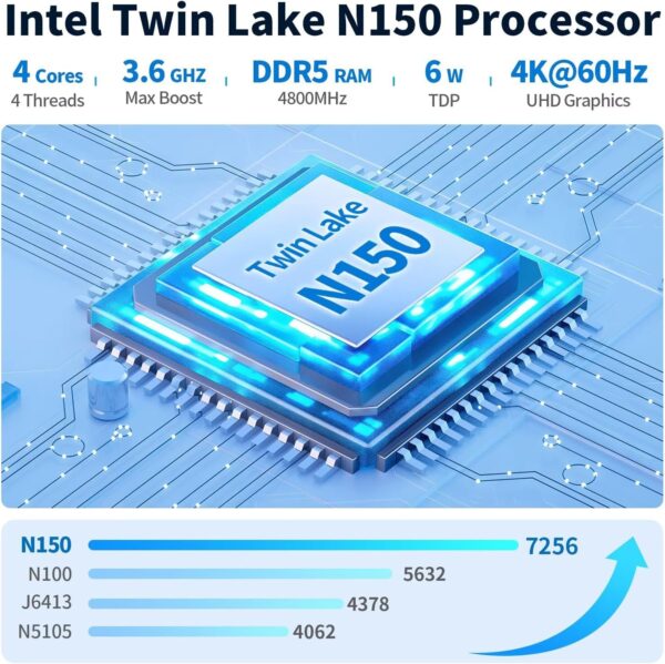 Firewall Mini PC Quad Core N150, DDR5 8GB RAM 128GB NVMe SSD, 6 x 2.5GbE i226V LAN Fanless Computer Hardware, Micro Router Appliance, AES-NI, OPNsense, TypeC Port, TF Card Slot