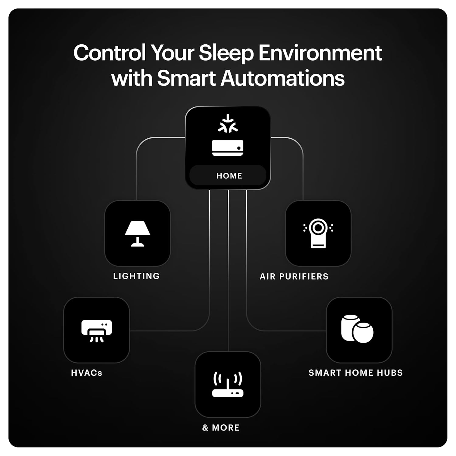 Ultrahuman Home — World’s Most Advanced Ambient Sleep Monitor | Daily Sleep & Respiratory Health Scores | Snoring Detection with AI-Enabled Spatial Audio Detection | Smart Home Automations