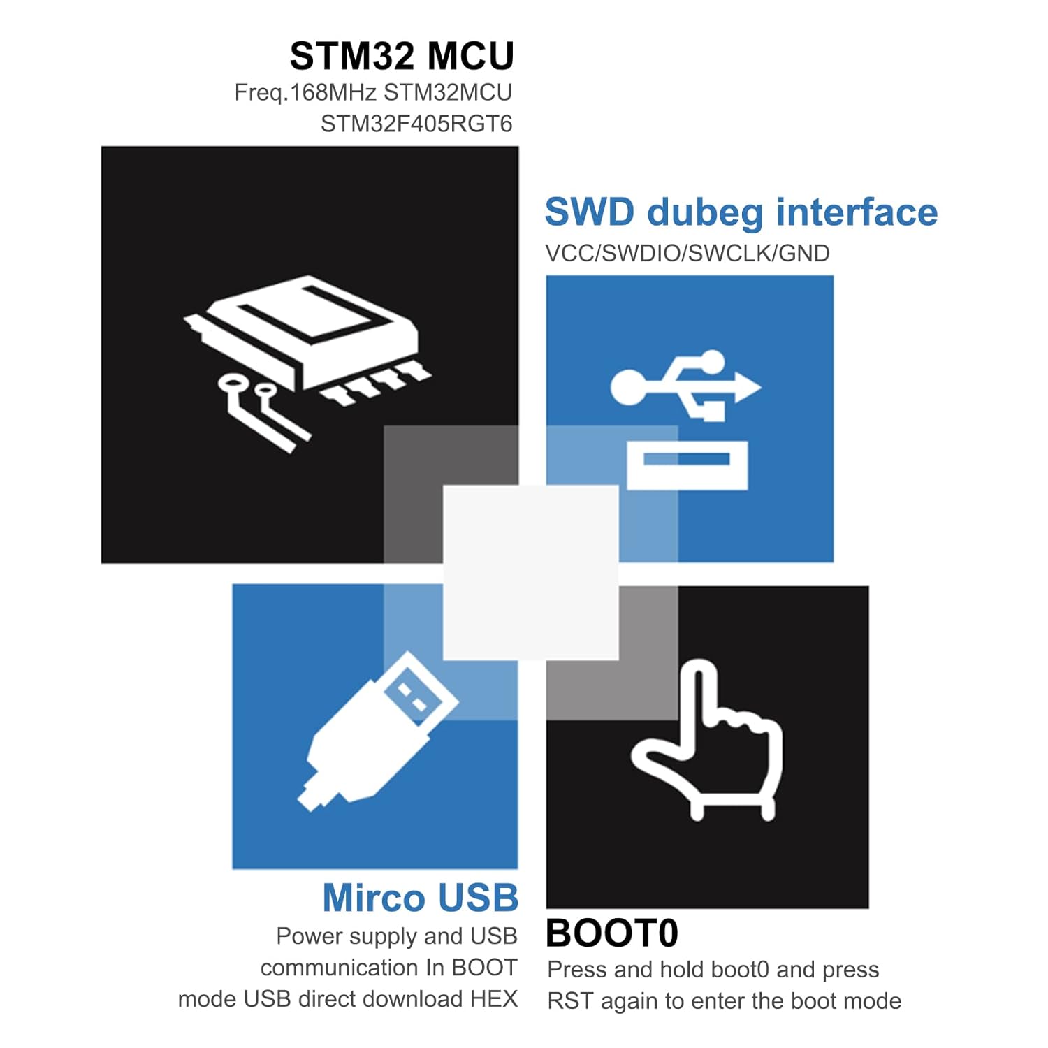 EVTSCAN STM32F405 PYBv1.1 Pyboard, Micropython Compatible Development Board, Bootloader Support, for Embedded Systems Development, Robotics, IoT Projects, Educational Purposes
