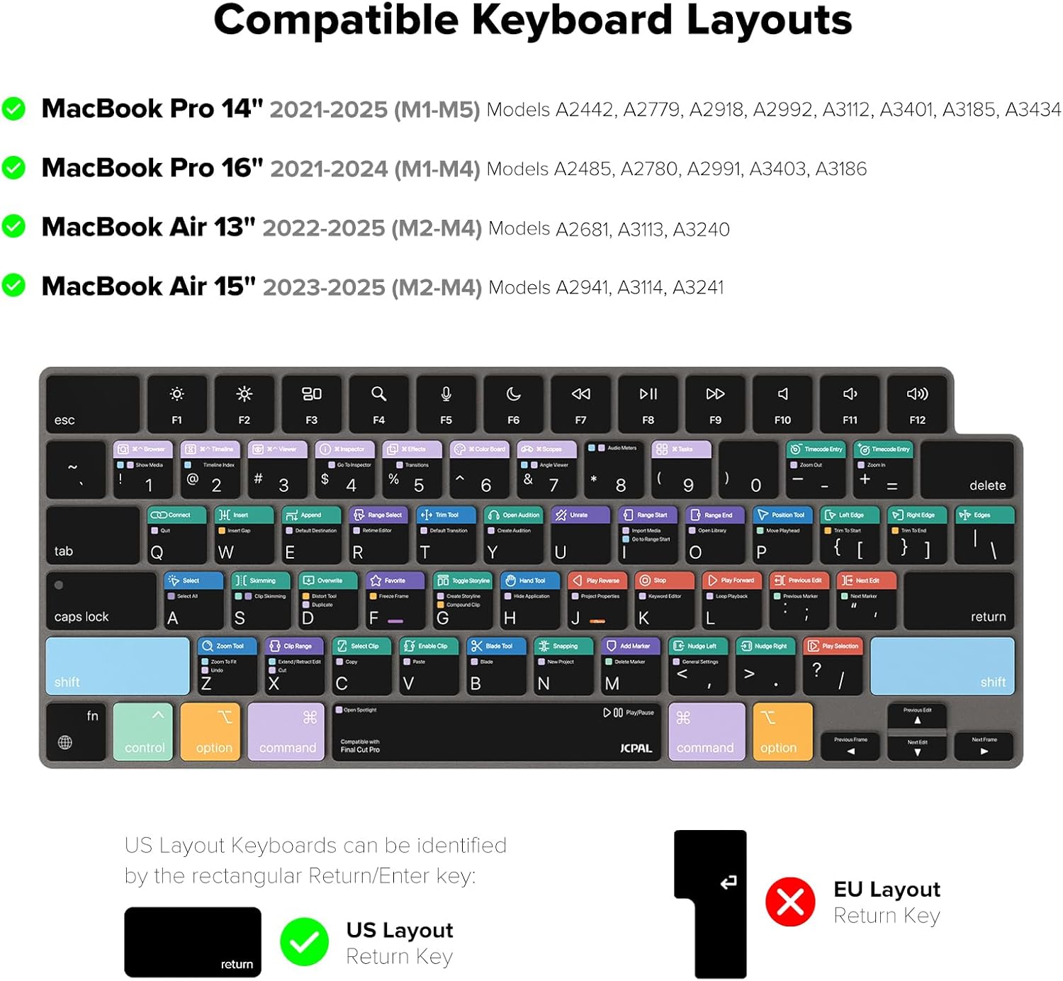 JCPal Final Cut Pro Shortcut Guide Keyboard Cover for Apple MacBook Pro 14 inch (M1-M5) and MacBook Pro 16 inch (M1-M4) and MacBook Air 13 inch and MacBook Air 15 inch (M2-M4) (US-Layout)
