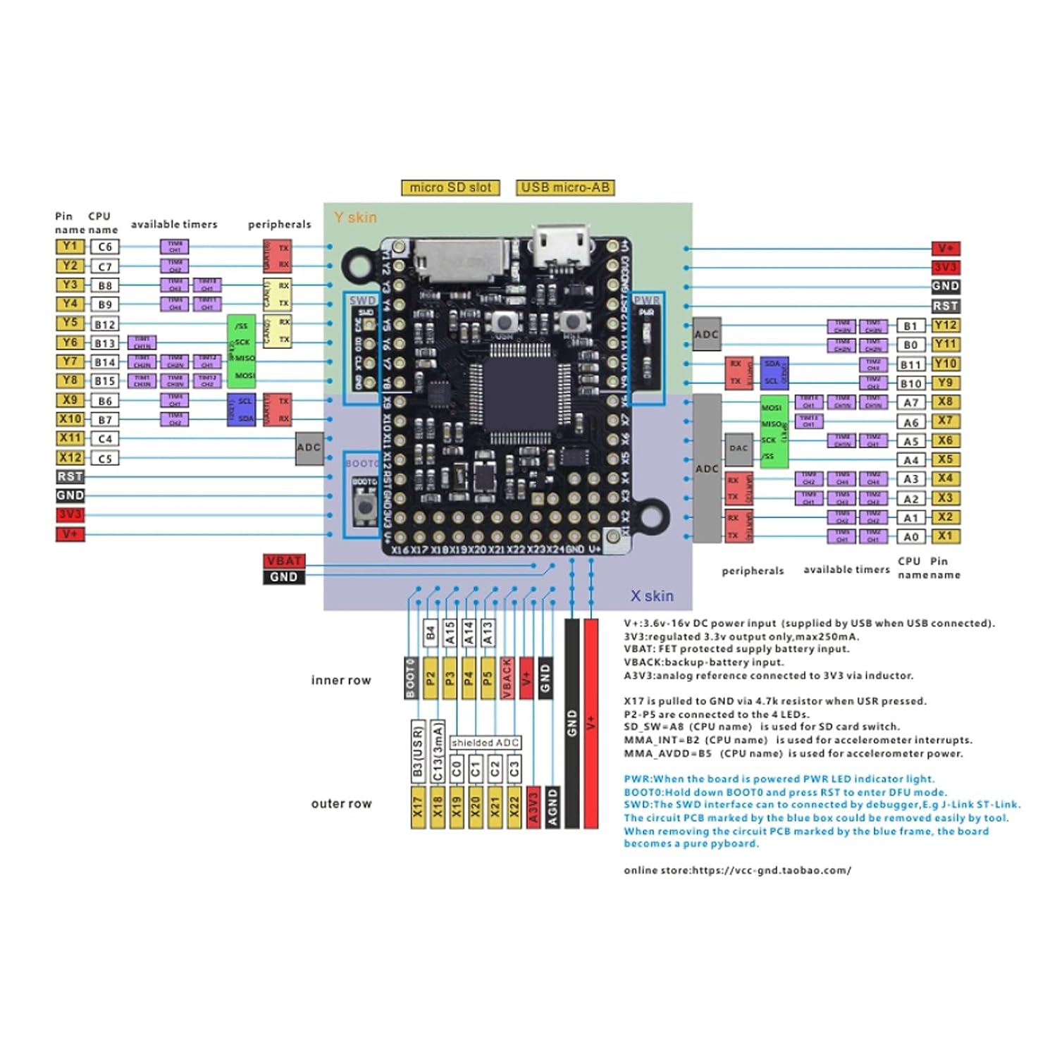EVTSCAN STM32F405 PYBv1.1 Pyboard, Micropython Compatible Development Board, Bootloader Support, for Embedded Systems Development, Robotics, IoT Projects, Educational Purposes