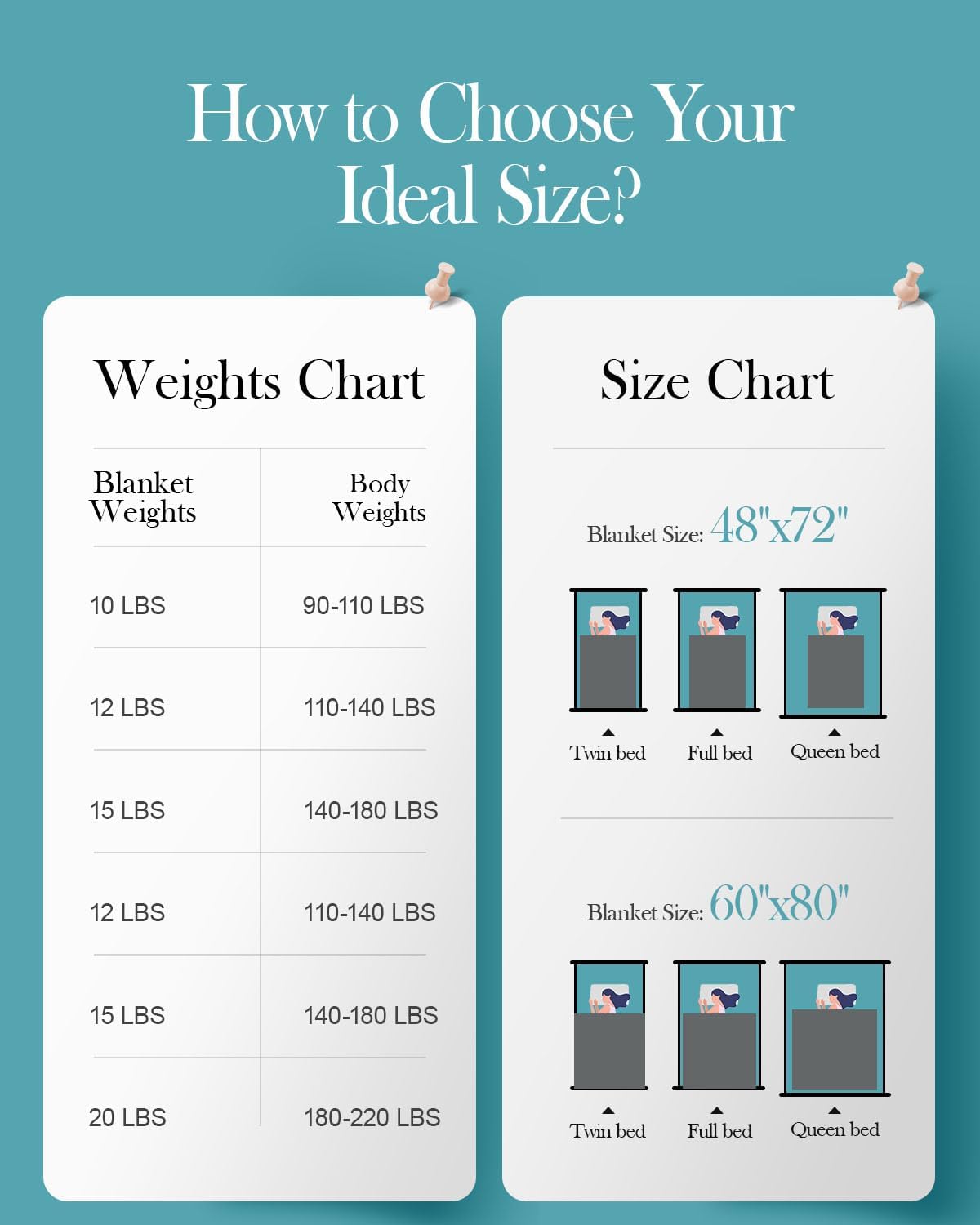 Topblan Weighted Blanket for Adults 12lbs, Breathable Cooling Weighted Blanket for Sleeping, Soft Heavy Microfiber Material with Glass Beads Blanket for All Season, Sofa Bed, 48"x72" Twin Size,Grey