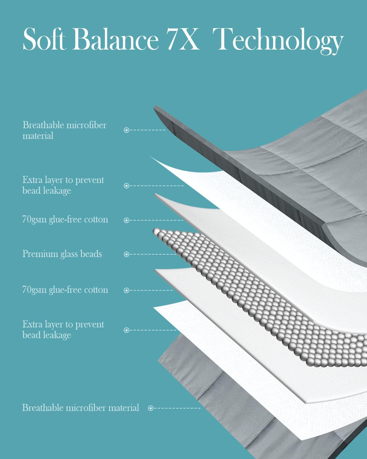 Topblan Weighted Blanket for Adults 12lbs, Breathable Cooling Weighted Blanket for Sleeping, Soft Heavy Microfiber Material with Glass Beads Blanket for All Season, Sofa Bed, 48"x72" Twin Size,Grey