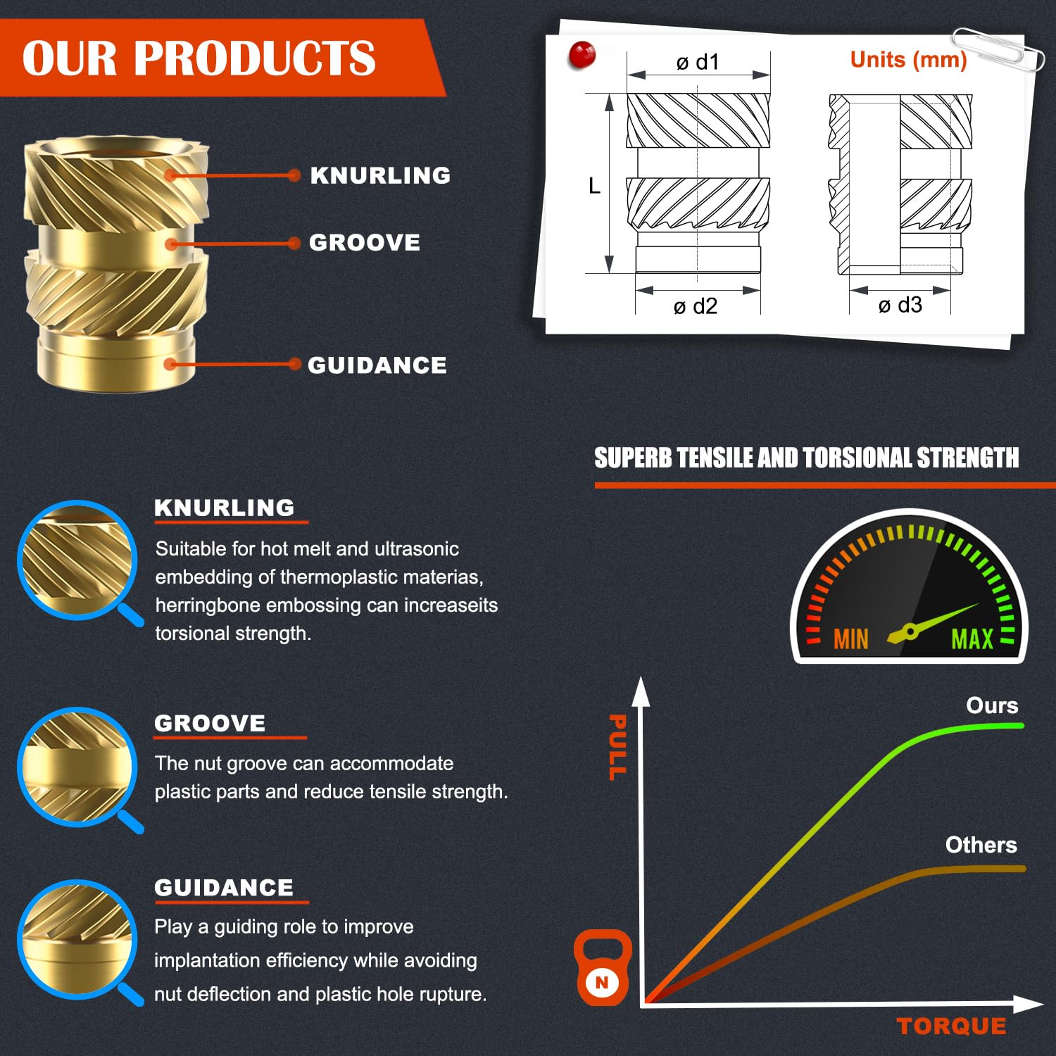 460Pcs Threaded Inserts, M2.5 M3 M4 M5 M6 Female Thread Metric Knurled Nuts Assortment Kit, Brass Heat Set Insert for Plastic and 3D Printing Components (M2.5-M5-Kit)