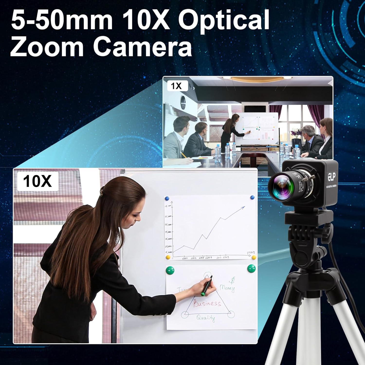 USB Camera 1080P High Speed 260fps 5-50mm 10X Optical Zoom Lens 2MP USB Webcam Manual Close up Zoom in and Out,UVC Computer Comference Golf Swing Camera for Raspberry Pi Windows Mac