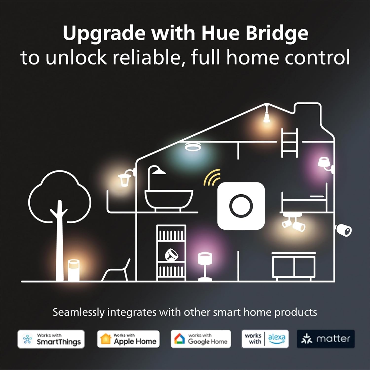 Philips Hue White and Color Ambiance Base Lumen (60W) Smart Button Starter Kit, 16 Millions Colors, Works with Amazon Alexa, Google Assistant, Apple HomeKit 60 Watt (OLD VERSION)