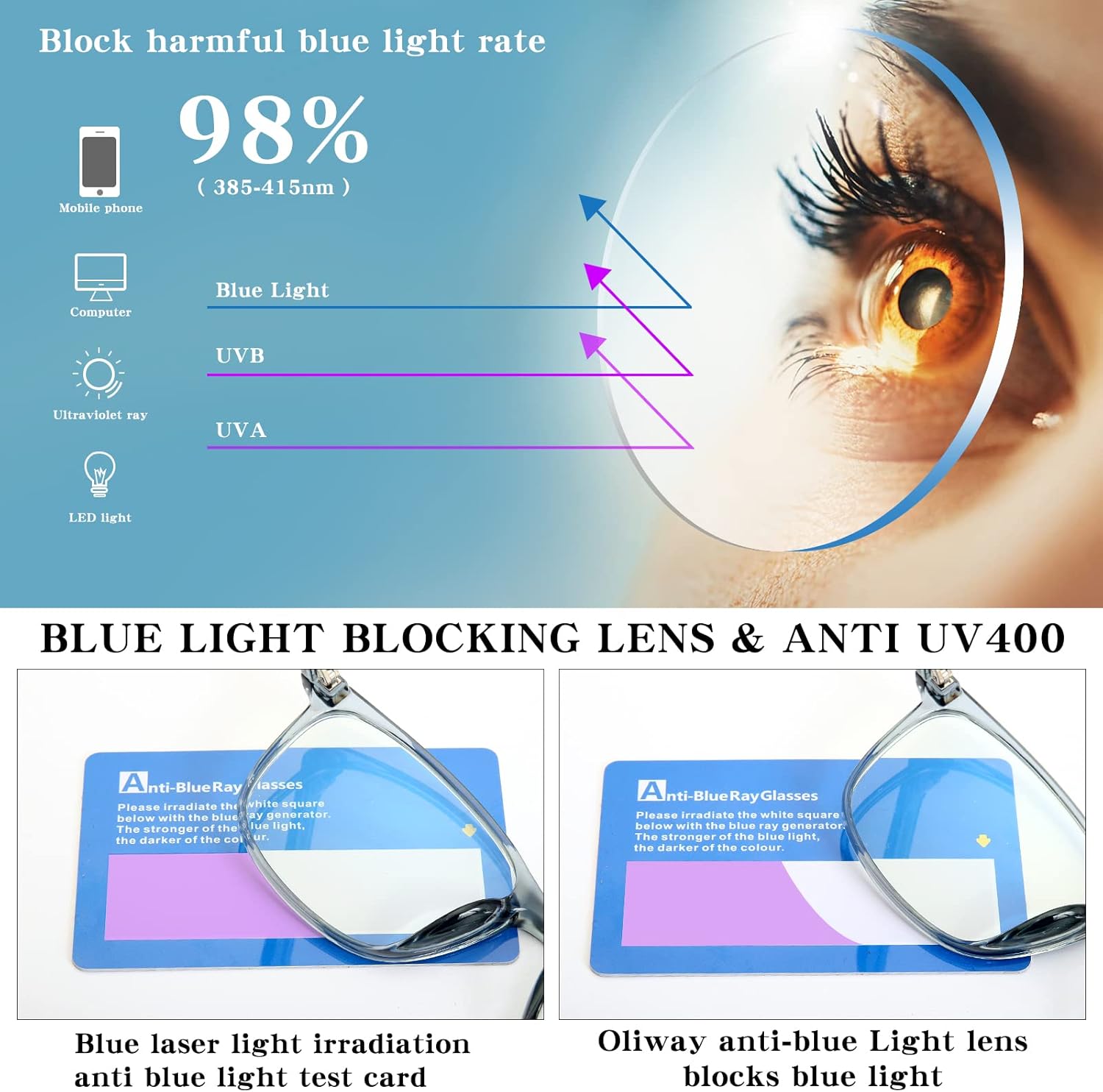 Oilway Blue-Light Blocking Glasses for Women Men - 3Pack Computer Reading/Gaming/TV/Phones Glasses Anti Eyestrain