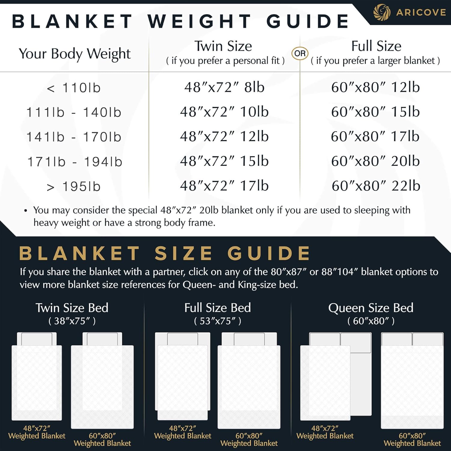 Aricove Cooling Weighted Blanket, 12 lbs, Twin Size for Adults, Luxury Heavy Blanket, Silky Soft Bamboo Viscose, 48x72 inches, Machine Washable, White