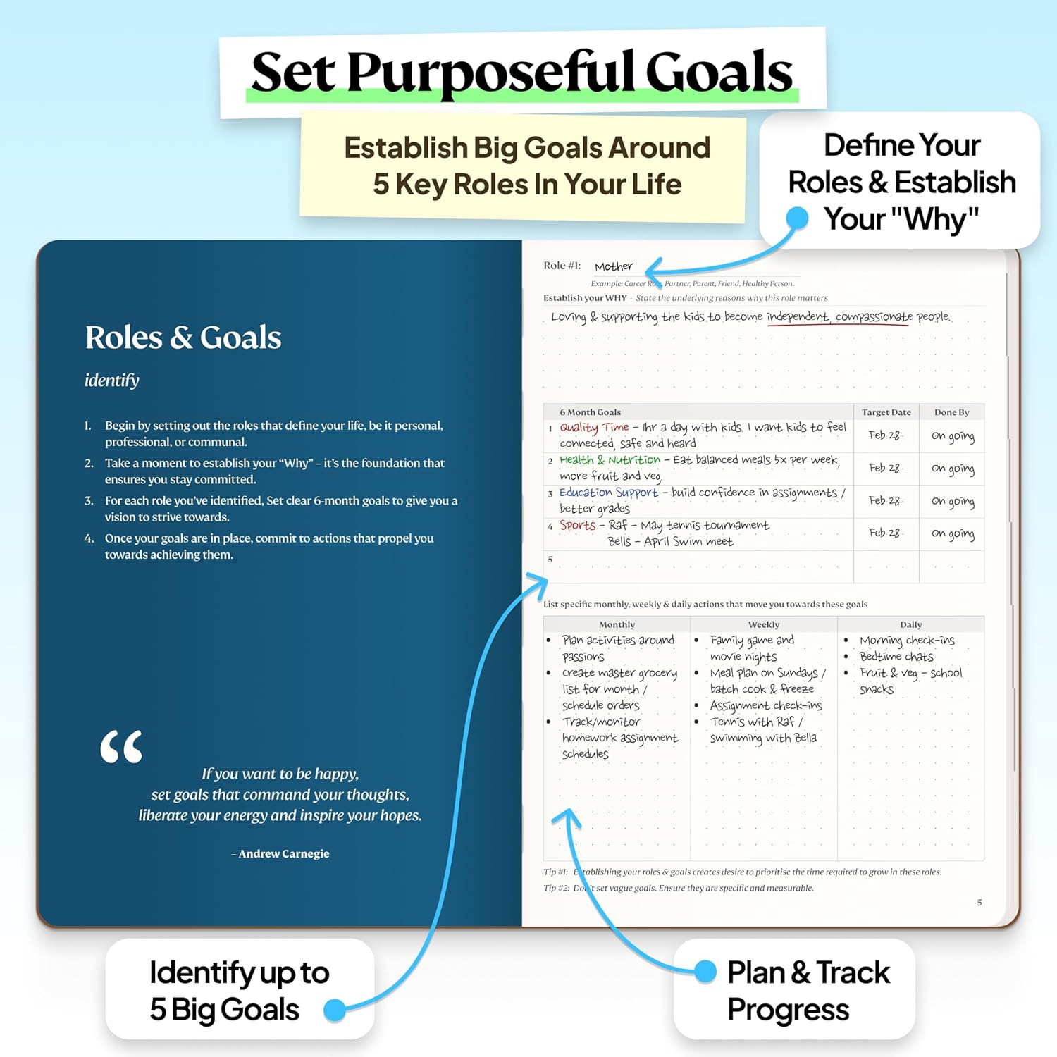 Roterunner Purpose Planner Notebook A5 5.8”x8.3” Undated 2026 Daily Weekly and Monthly Productivity Goal Setting Tool for Work Home ADHD Planner for Adults Self Care Journal (Tan Hardcover)