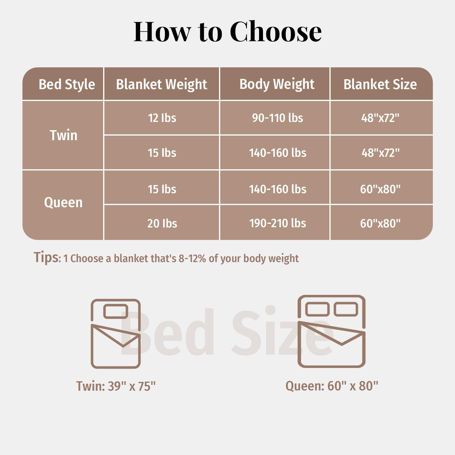 Topblan Sherpa Fleece Weighted Blanket for Adults, 15 lbs Dual Sided Cozy Fluffy Heavy Blanket, Ultra Fuzzy Throw Blanket with Soft Plush Flannel Top, 48 x 72 inches